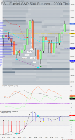 ES 09-18 (2000 Tick) 2018_07_19 (11_23_03 AM).png