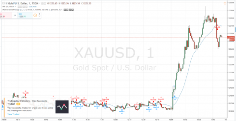 Gold Futures.PNG