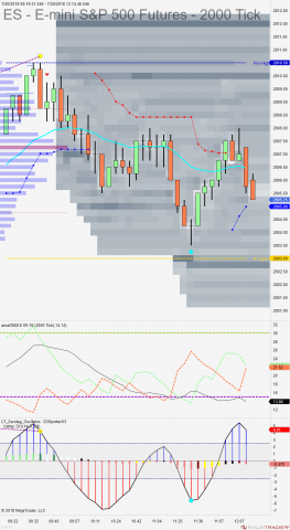 ES 09-18 (2000 Tick) 2018_07_20 (12_14_03 PM).png