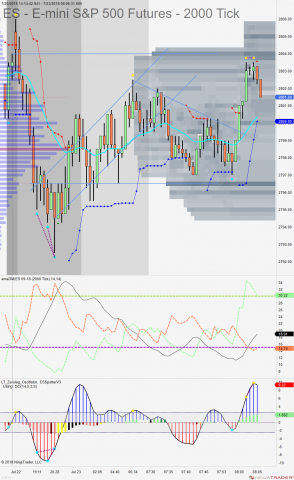 ES 09-18 (2000 Tick) 2018_07_23 (8_05_46 AM).png