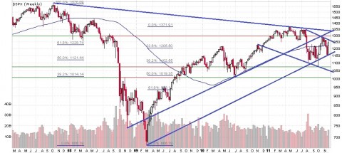 spx weekly 3 dec 11.jpg