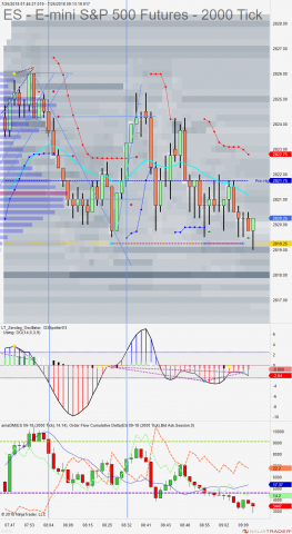 ES 09-18 (2000 Tick) 2018_07_25 (9_12_32 AM).png