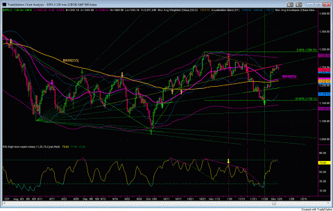 SPX130.GIF