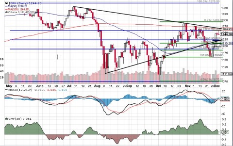 spx daily 3 dec 11.jpg