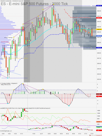 ES 09-18 (2000 Tick) 2018_07_27 (7_33_36 AM).png