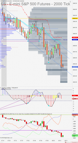 ES 09-18 (2000 Tick) 2018_07_27 (8_14_08 AM).png