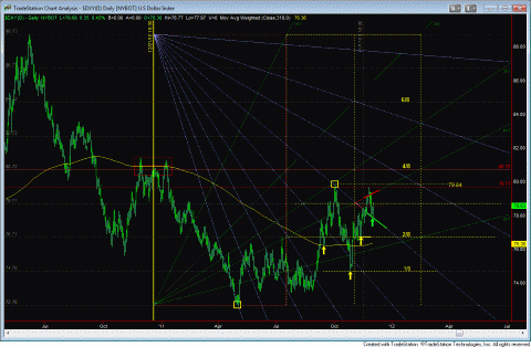 $DXY square