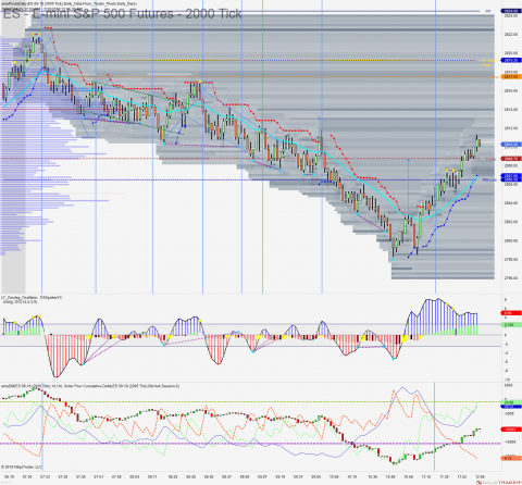 ES 09-18 (2000 Tick) 2018_07_30 (12_05_49 PM).png