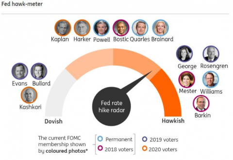 Fed Meter.png