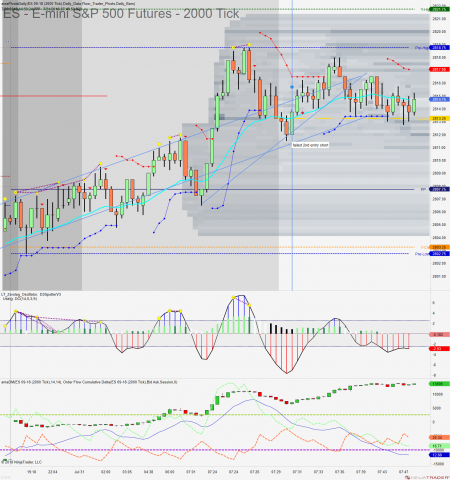 ES 09-18 (2000 Tick) 2018_07_31 (7_48_10 AM).png