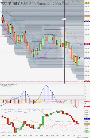 ES 09-18 (2000 Tick) 2018_08_01 (12_12_31 PM).png