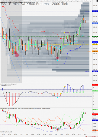 ES 09-18 (2000 Tick) 2018_08_03 (8_30_50 AM).png