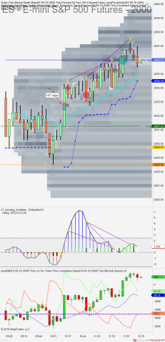 ES 09-18 (2000 Tick) 2018_08_03 (12_14_53 PM).png