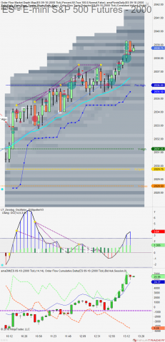 ES 09-18 (2000 Tick) 2018_08_03 (1_14_34 PM).png