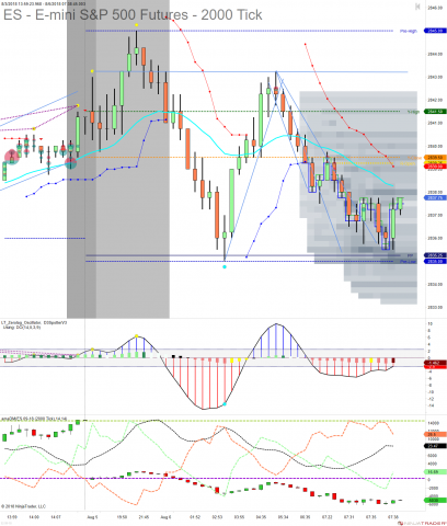 ES 09-18 (2000 Tick) 2018_08_06 (7_37_53 AM).png