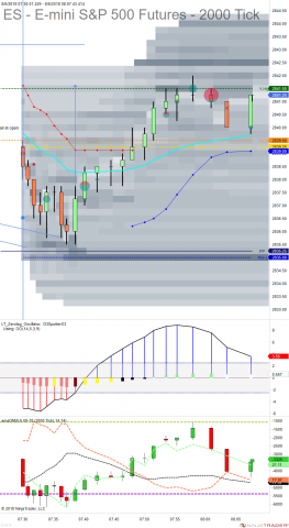 ES 09-18 (2000 Tick) 2018_08_06 (8_06_51 AM).png