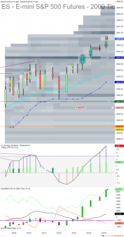 ES 09-18 (2000 Tick) 2018_08_06 (9_51_25 AM).png