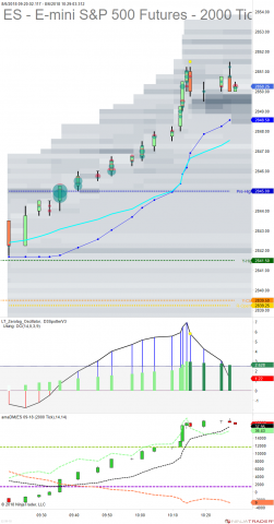 ES 09-18 (2000 Tick) 2018_08_06 (10_28_12 AM).png