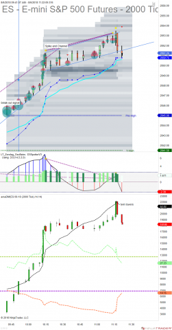 ES 09-18 (2000 Tick) 2018_08_06 (11_21_17 AM).png