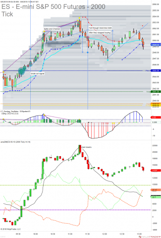 ES 09-18 (2000 Tick) 2018_08_06 (1_06_05 PM).png