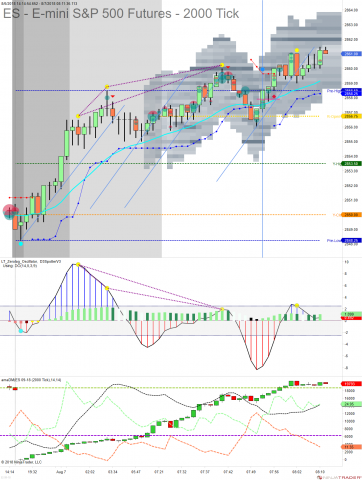 ES 09-18 (2000 Tick) 2018_08_07 (8_10_43 AM).png