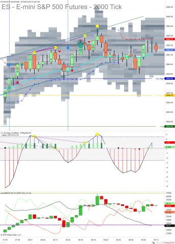 ES 09-18 (2000 Tick) 2018_08_07 (9_11_56 AM).png