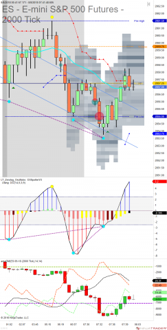 ES 09-18 (2000 Tick) 2018_08_08 (7_40_56 AM).png