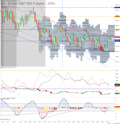 ES 09-18 (2000 Tick) 2018_08_08 (8_47_24 AM).png