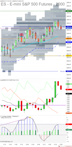 ES 09-18 (2000 Tick) 2018_08_08 (1_37_34 PM).png