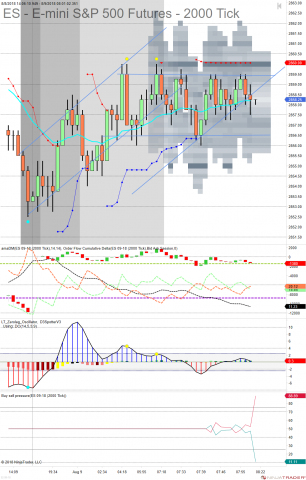 ES 09-18 (2000 Tick) 2018_08_09 (8_00_09 AM).png