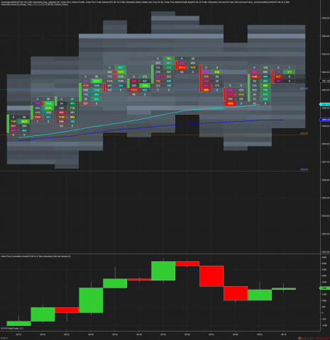 ES 09-18 (5 Min Volumetric) 2018_08_09 (9_05_39 AM).png