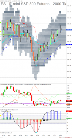 ES 09-18 (2000 Tick) 2018_08_09 (11_50_23 AM).png