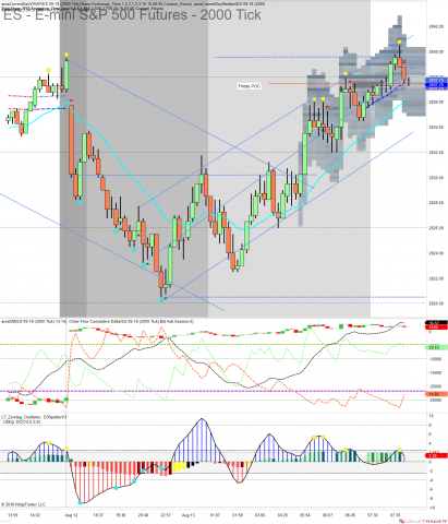 ES 09-18 (2000 Tick) 2018_08_13 (7_36_40 AM).png