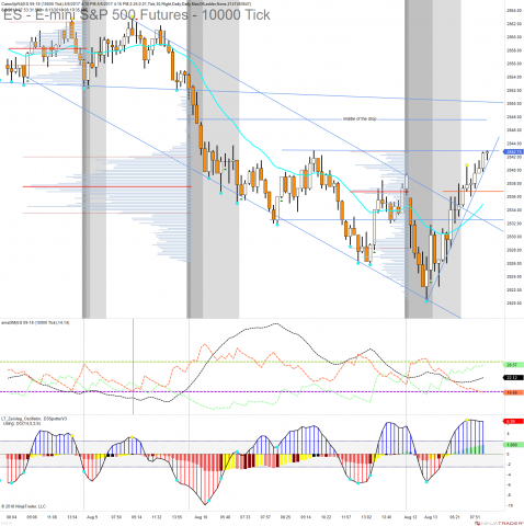 ES 09-18 (10000 Tick) 2018_08_13 (8_16_40 AM).png