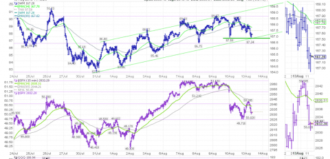 813higher low iwm.png.png