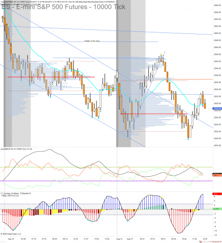 ES 09-18 (10000 Tick) 2018_08_13 (12_52_01 PM).png