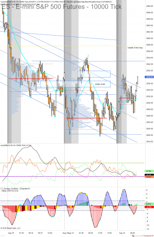 ES 09-18 (10000 Tick) 2018_08_14 (8_46_51 AM).png