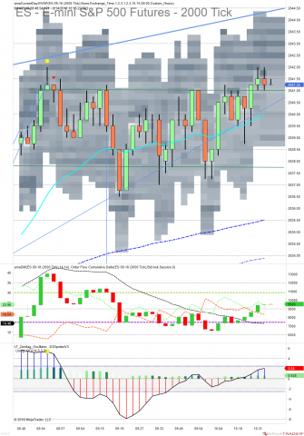 ES 09-18 (2000 Tick) 2018_08_14 (10_34_28 AM).png