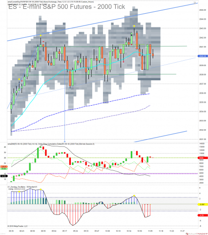 ES 09-18 (2000 Tick) 2018_08_14 (11_14_02 AM).png