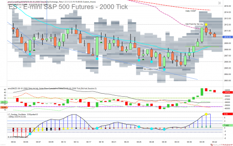 ES 09-18 (2000 Tick) 2018_08_15 (8_41_15 AM).png