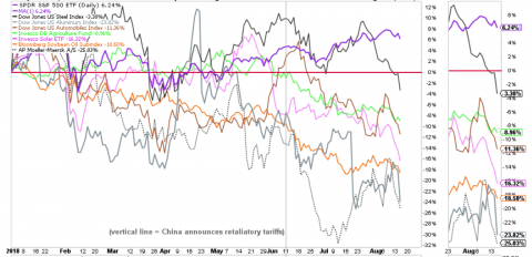 815trade war.png.png