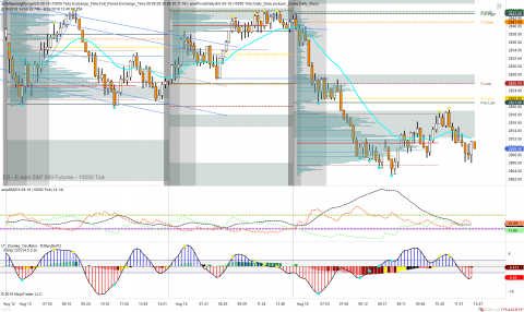 ES 09-18 (10000 Tick) 2018_08_15 (12_39_04 PM).png