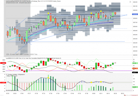 ES 09-18 (2000 Tick) 2018_08_16 (8_25_32 AM).png