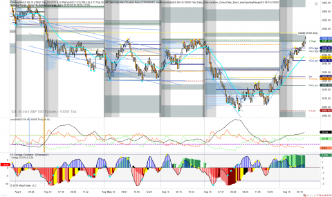 ES 09-18 (10000 Tick) 2018_08_16 (9_17_13 AM).png