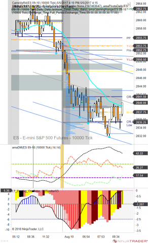 ES 09-18 (10000 Tick) 2018_08_10 (11_32_01 AM).png