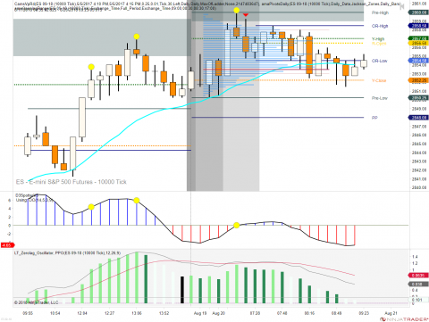 ES 09-18 (10000 Tick) 2018_08_20 (9_22_09 AM).png