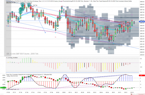 ES 09-18 (2000 Tick) 2018_08_20 (9_33_22 AM).png