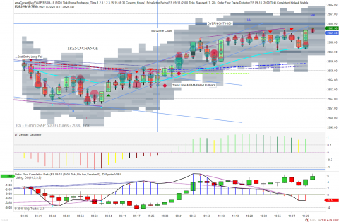 ES 09-18 (2000 Tick) 2018_08_20 (11_38_29 AM).png