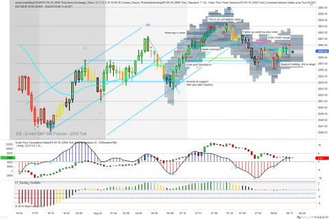 ES 09-18 (2000 Tick) 2018_08_22 (8_10_48 AM).png