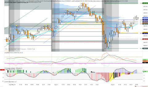 ES 09-18 (10000 Tick) 2018_08_22 (9_12_01 AM).png